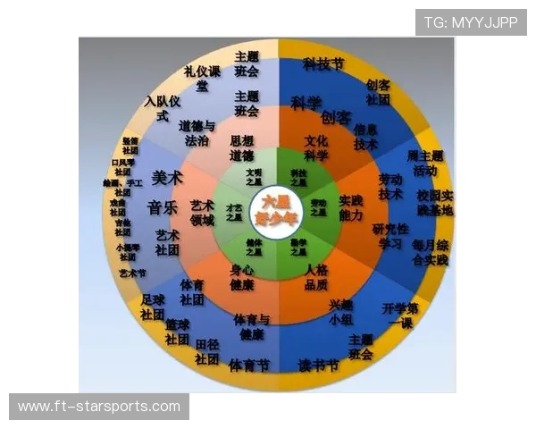 政策探索通过体育激活偏冷清商圈提高夜间人气